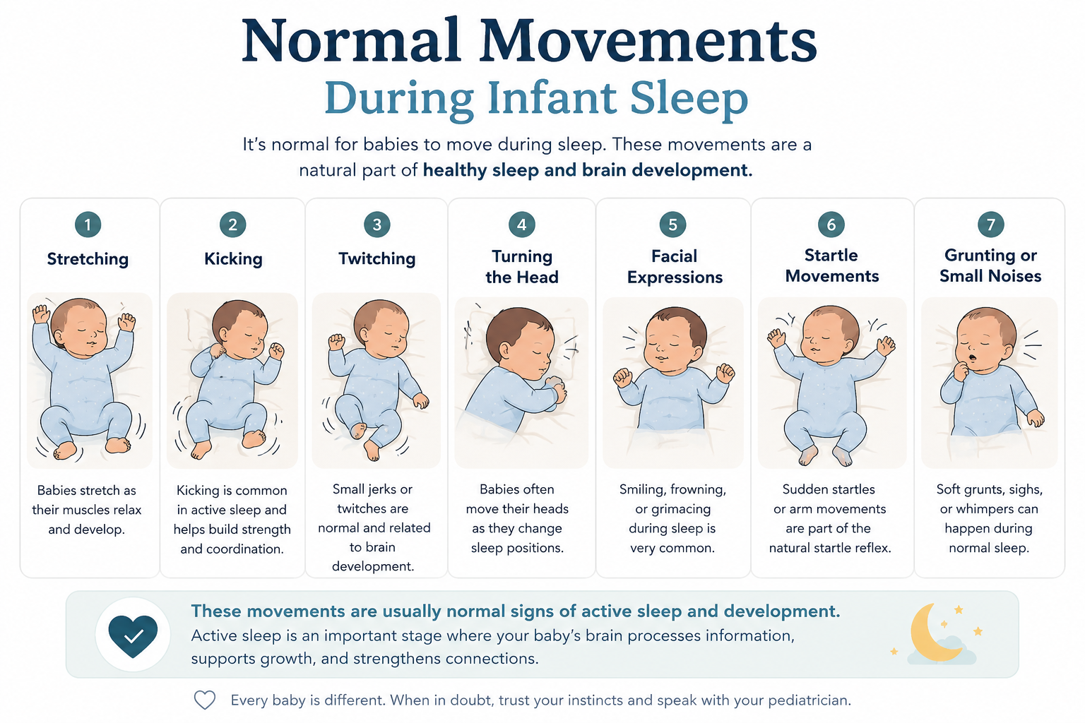 Normal movements of newbors during sleep| Baby Sleep |SafeSleep