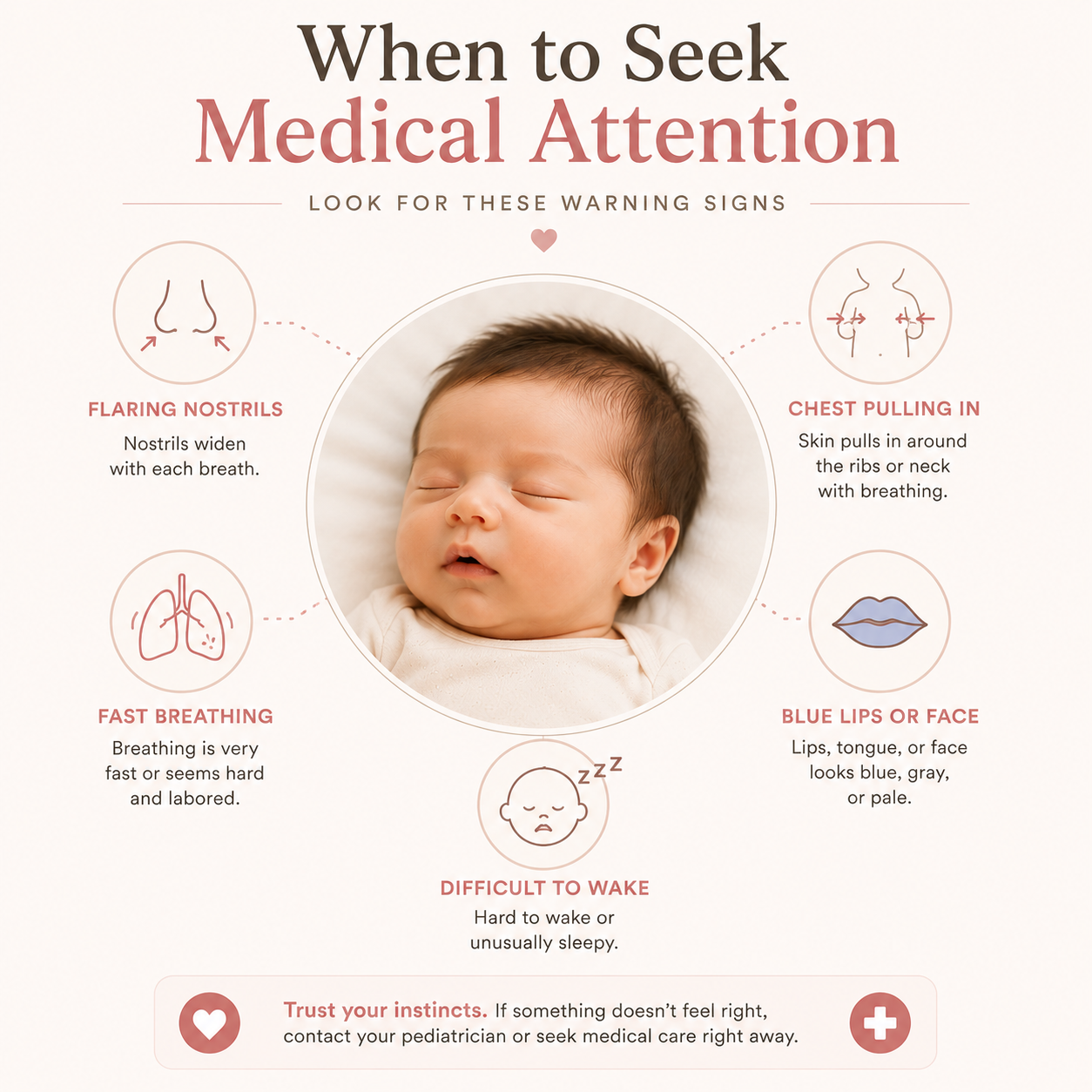 Signs that your baby breathing is not normal | When to seek medical attention | SafeSleep | Baby Sleep Monitoring