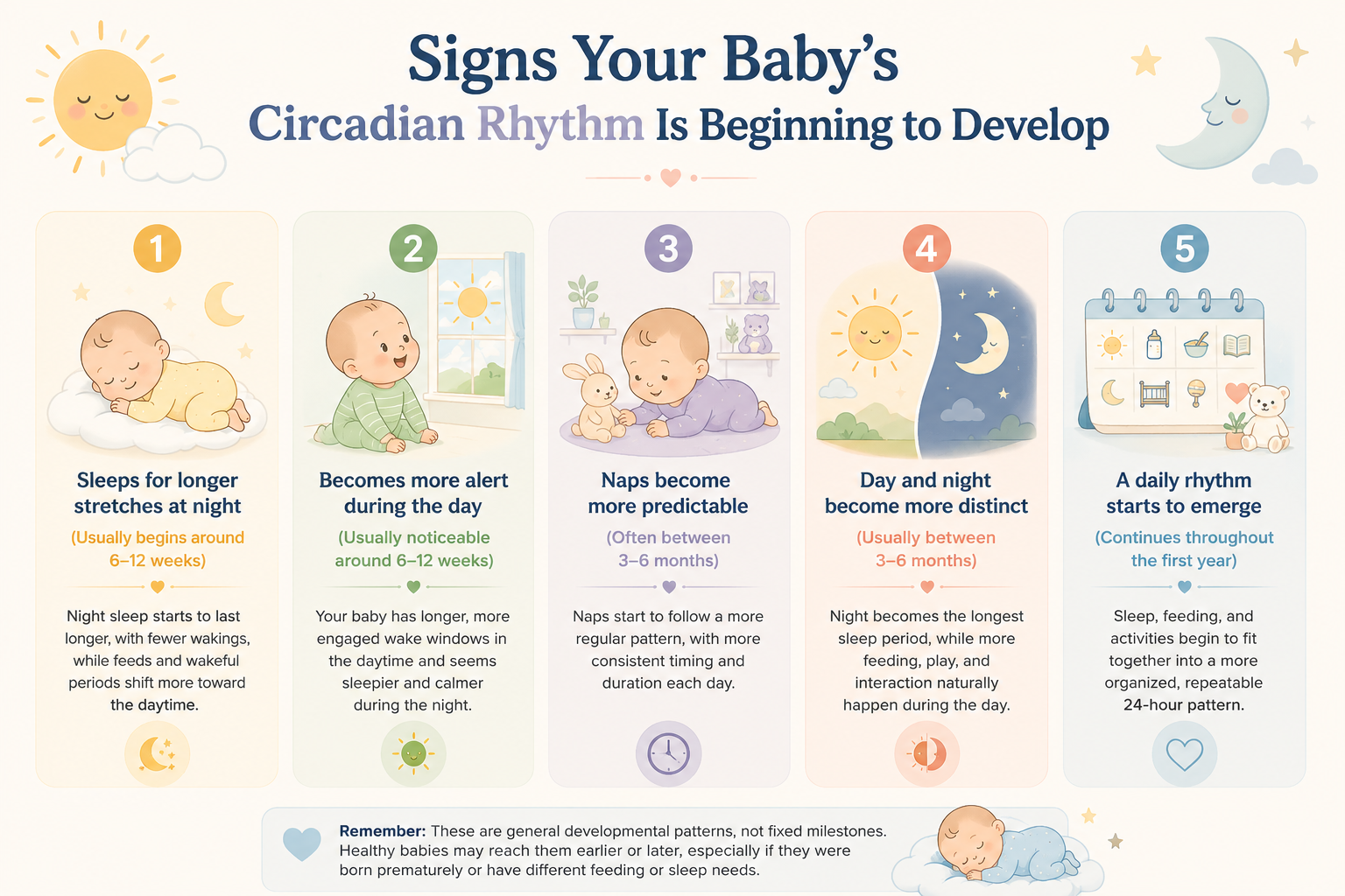 Signs of circadian rythm developping in baby | SafeSleep |Sleep monitoring devices