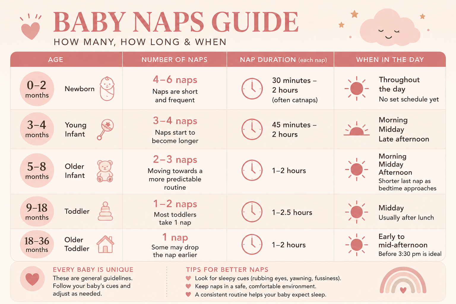 Baby Naps Guide | Newborn to Toddler | SafeSleep | Sleep Monitoring Devices