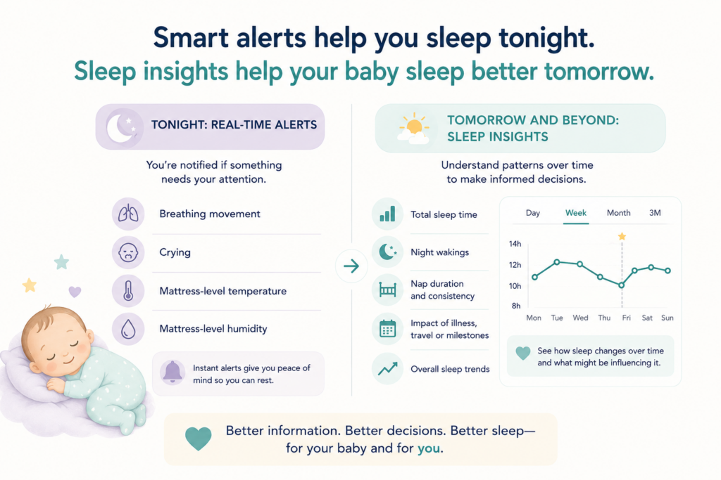 Infographic | Parental Sleep Insights | SafeSleep | Sleep Monitoring Devices